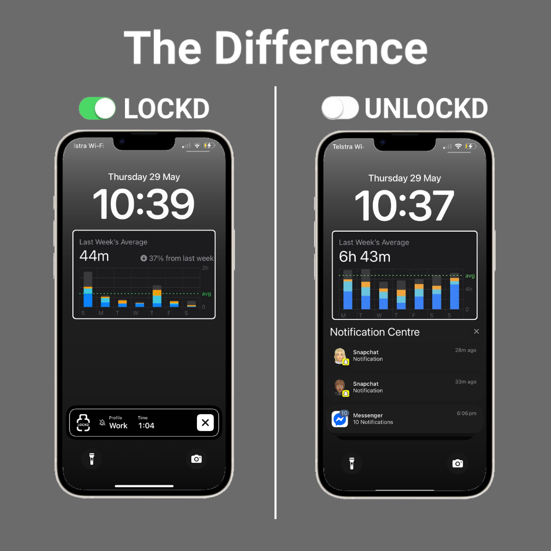 LOCKD Card