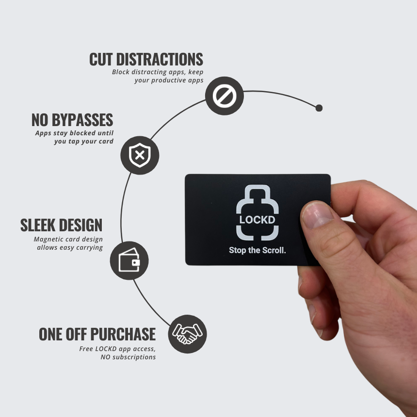LOCKD Card